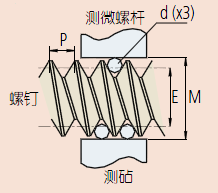 三線(xiàn)規(guī)測(cè)量使用方法.png