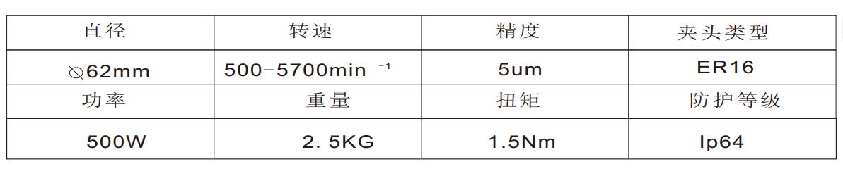 MSIY-62大扭矩<a href='gaosuzhuzhou.htm' class='keys' title='點擊查看關于電主軸的相關信息' target='_blank'>電主軸</a>.jpg
